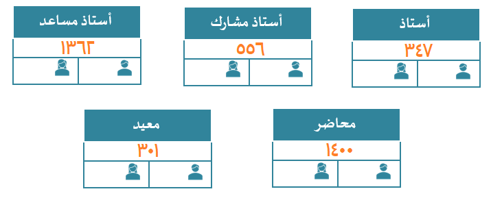 أعضاء هيئة التدريس.png