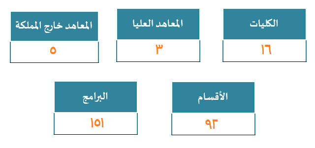كليات الجامعة ومعاهدها.png