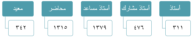 أعضاء هيئة التدريس بالجامعة.png