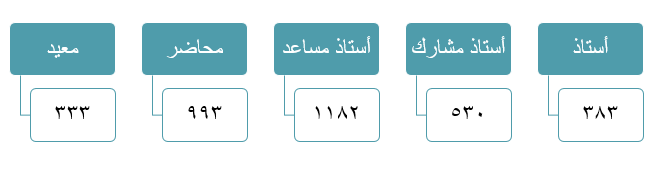 أعضاء هيئة التدريس.png