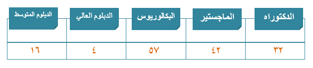 البرامج-الأكاديمية.jpg