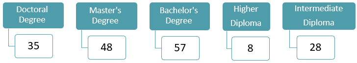 Academic programs.png