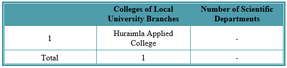 Faculties of local university branches.png