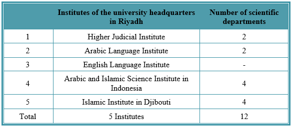 Institutes of the main university headquarters in Riyadh.png