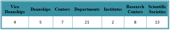 Main Administrative Units of the University.png