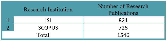 Research Published in International Research Institutions (2021).png