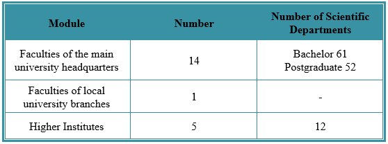 The Main Educational Units of the University.png